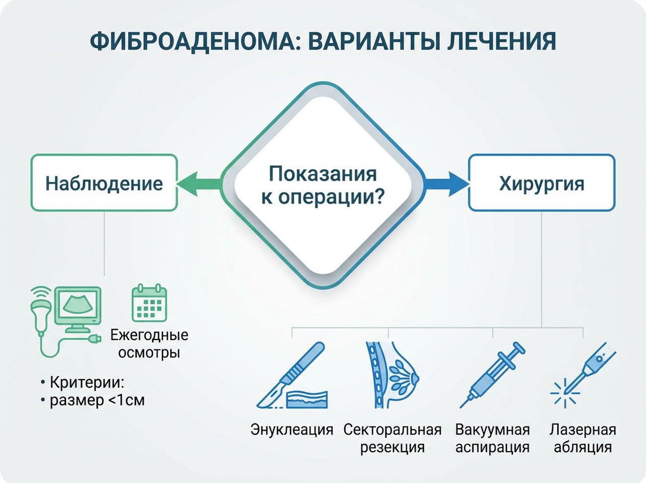 Фиброаденома молочной железы — 4