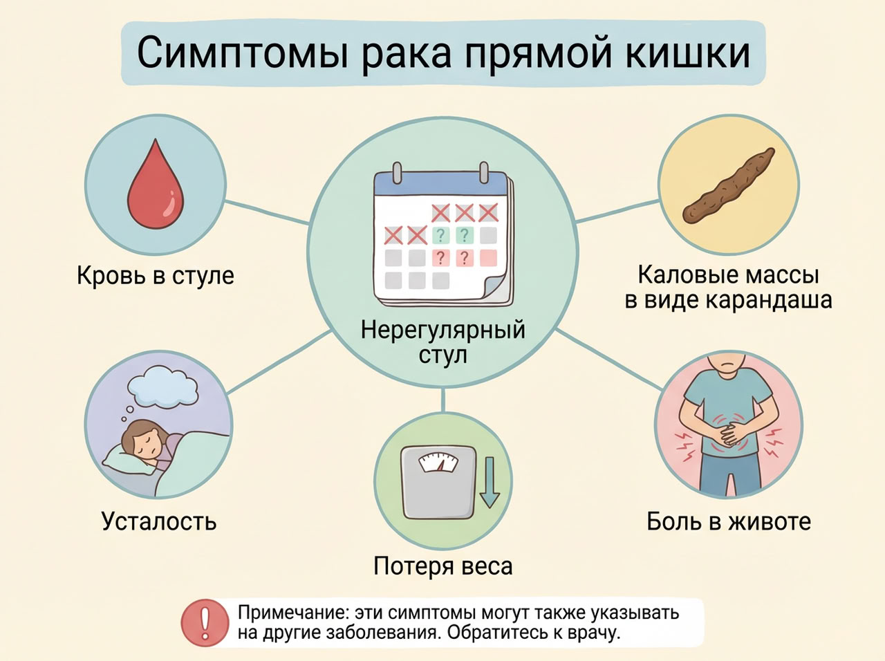 Рак прямой кишки — 3