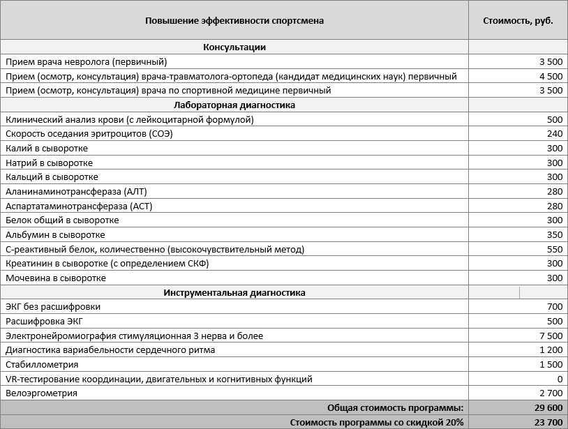 Повышение эффективности спортсмена