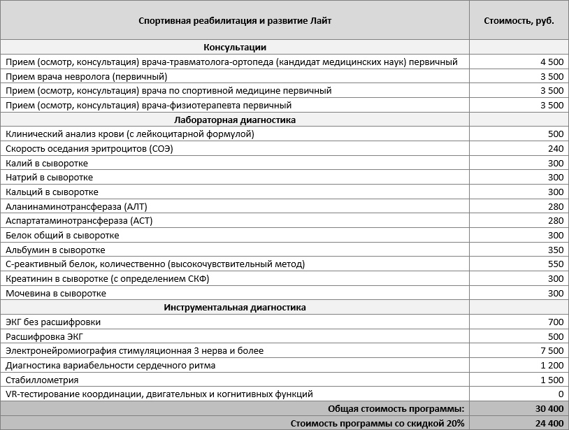 Спортивная реабилитация и развитие - Базовая программа